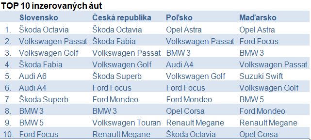 top auta 2017 barometr